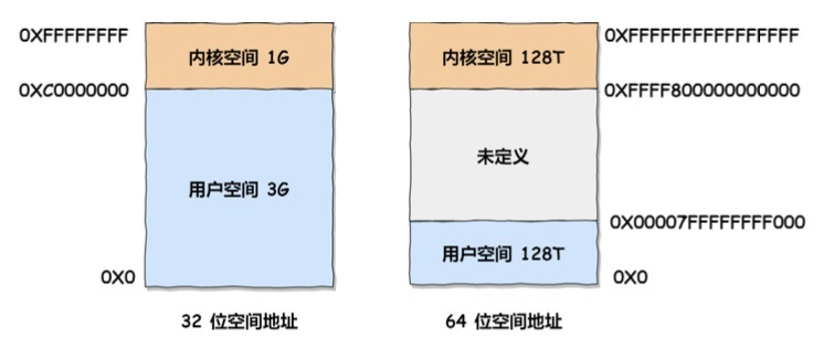 linux-kernel-memory-allocation