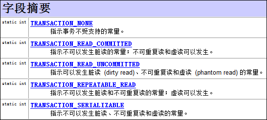 MySql Isolation