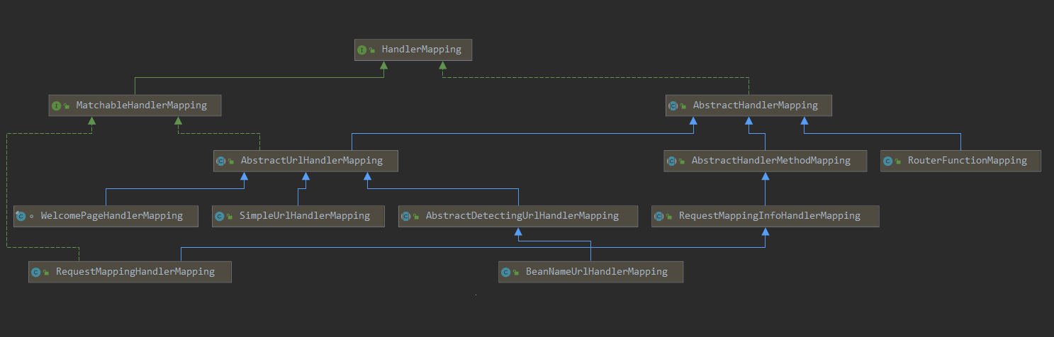 HandlerMapping 类图
