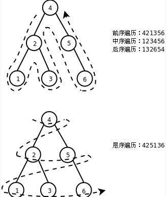 遍历顺序图