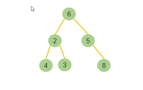 代码中创建的二叉树