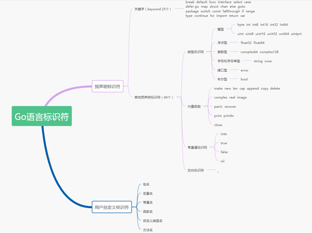 Go语言标识符