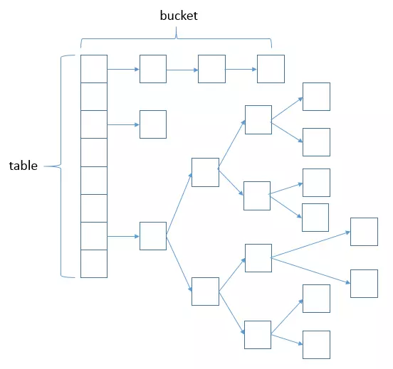 HashMap 数据结构简图