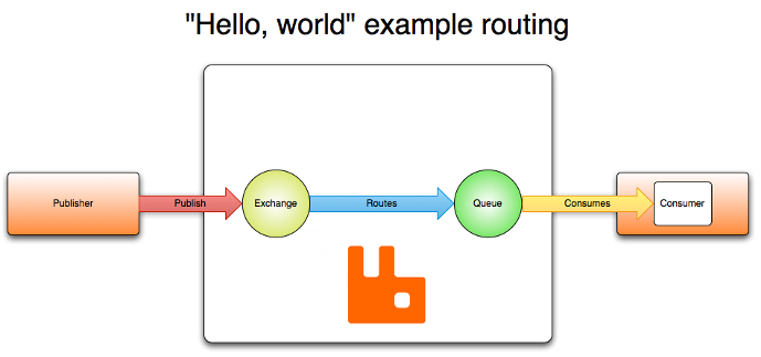 AMQP Model Example