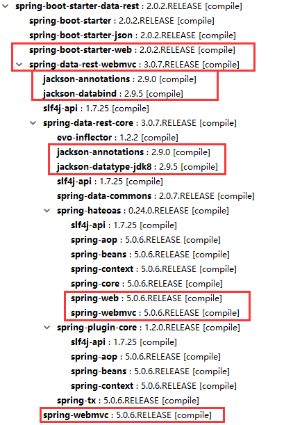 spring-data-rest
